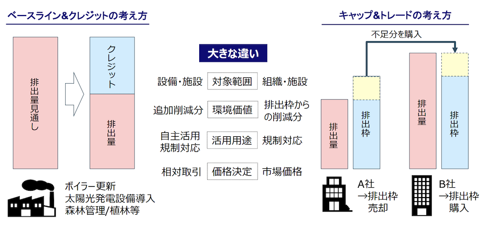 カーボンクレジットとは