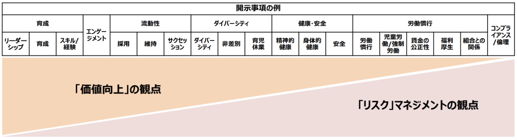 人的資本開示