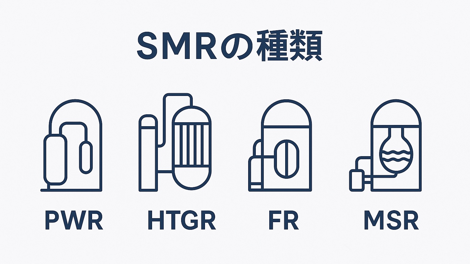 SMR(小型モジュール炉）の種類