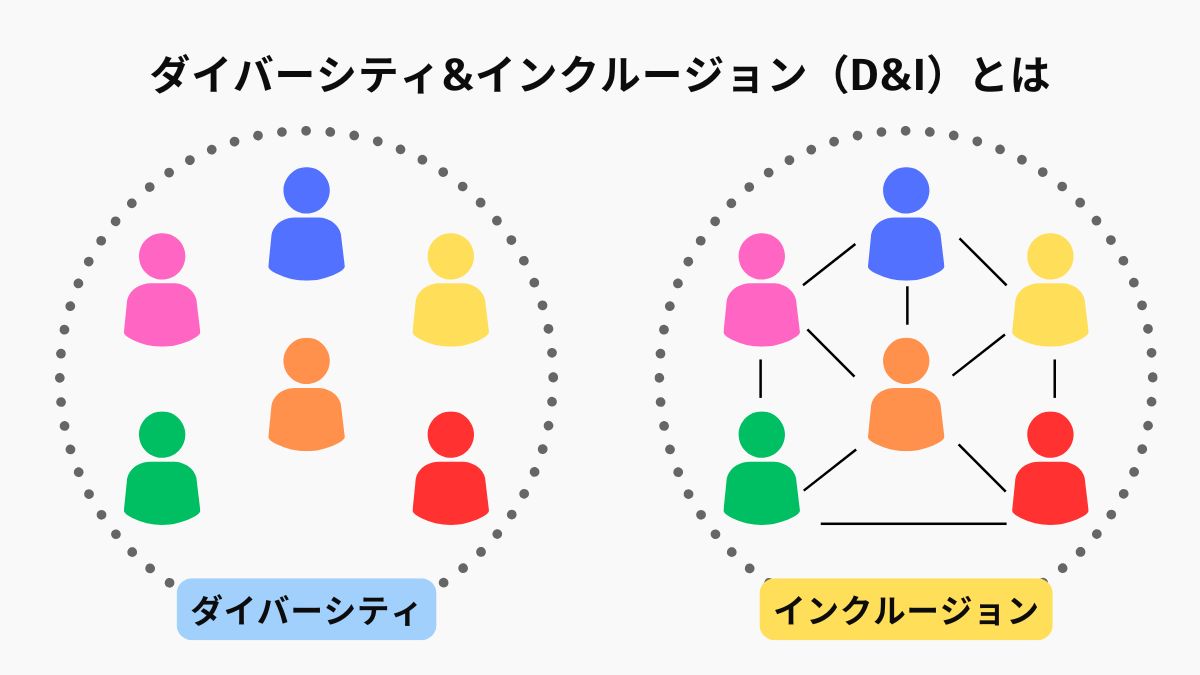 ダイバーシティ＆インクルージョンとは