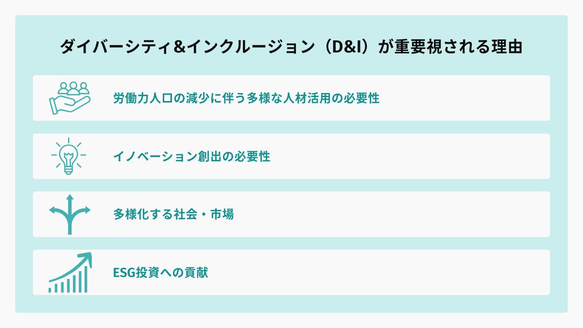 ダイバーシティ＆インクルージョンとは