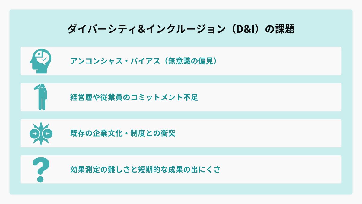 ダイバーシティ＆インクルージョンとは