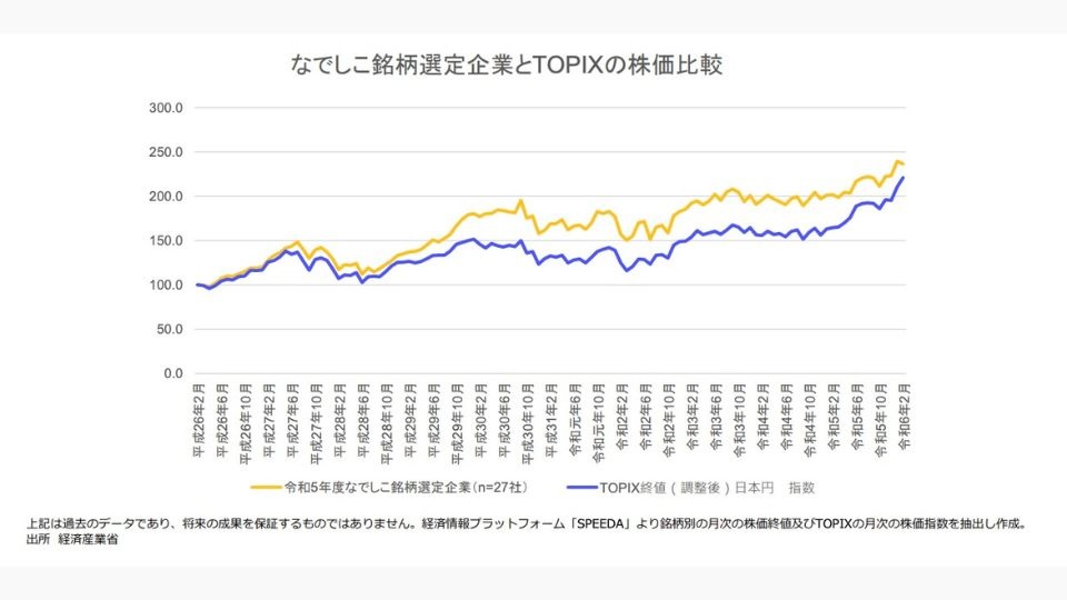 ダイバーシティ＆インクルージョンとは