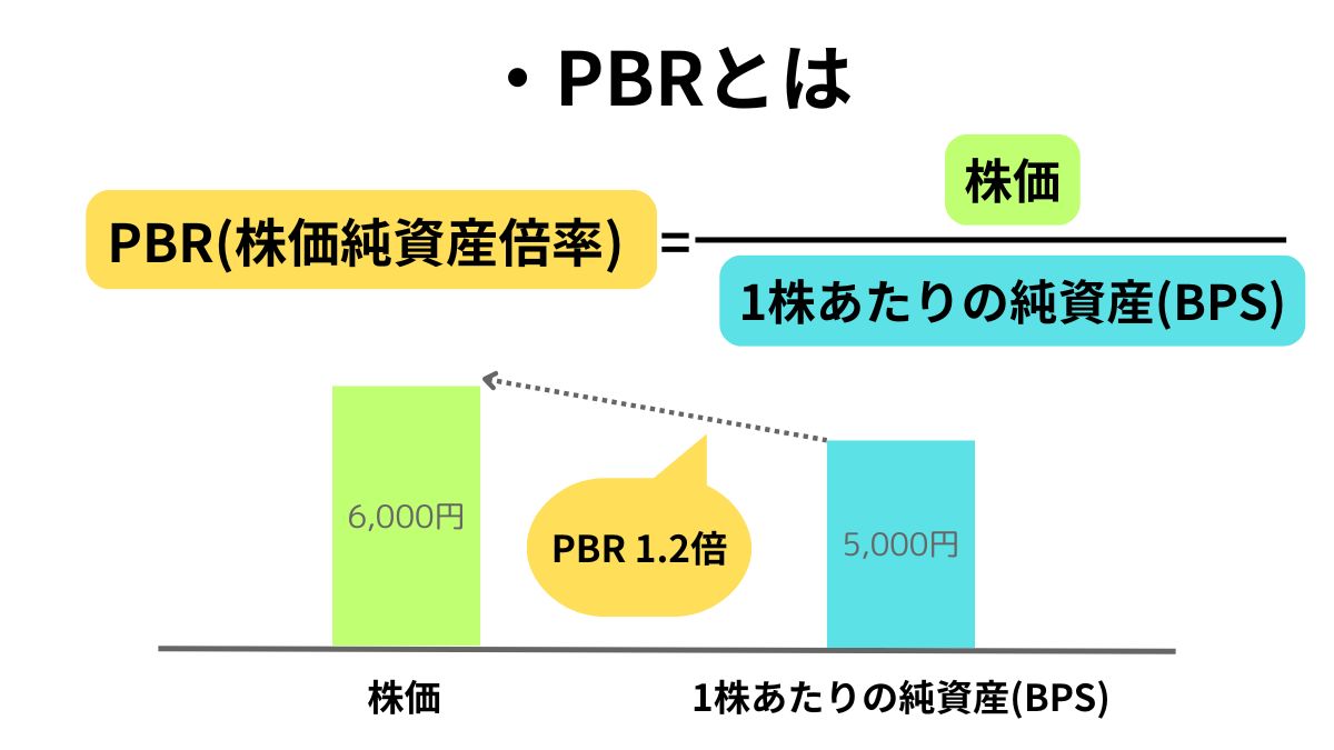 PBR（株価純資産倍率）とは？