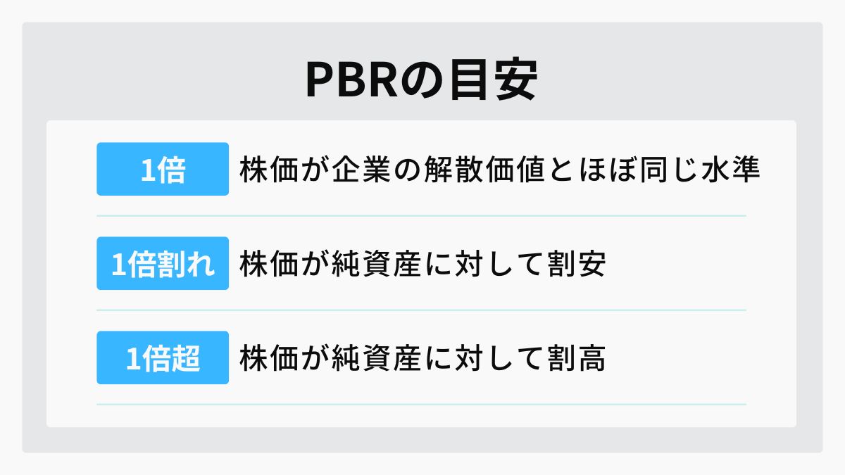 PBR（株価純資産倍率）の目安