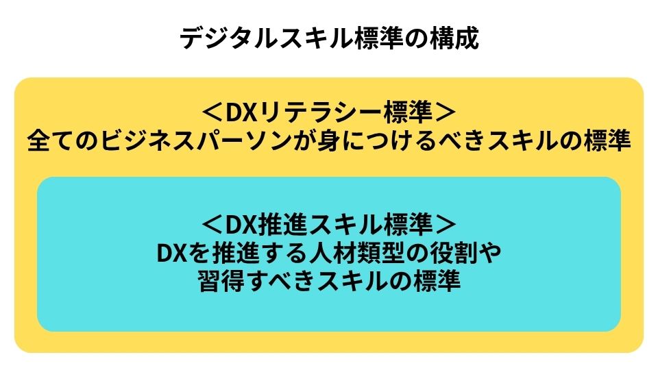 DX人材に求められる「DX推進スキル標準」とは