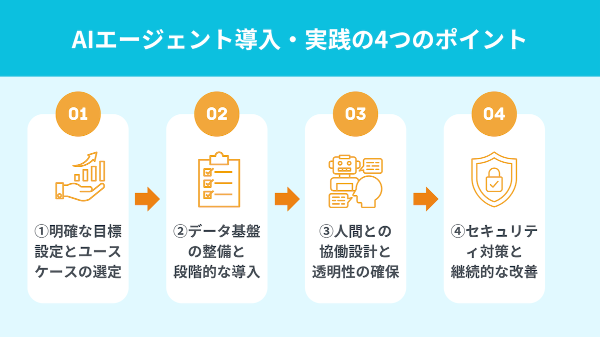 AIエージェント導入実践のポイント