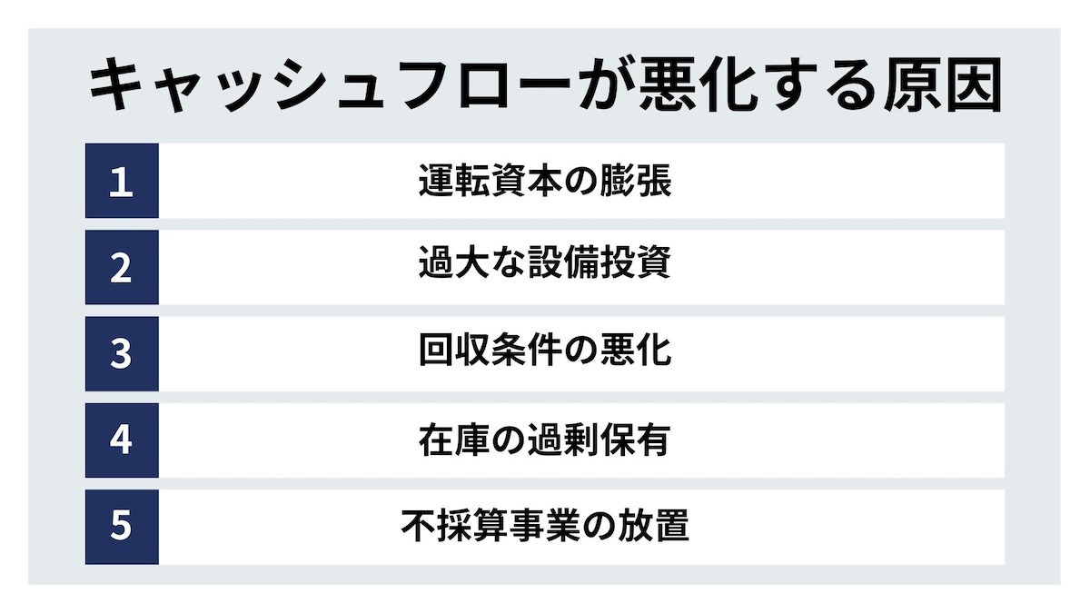 キャッシュフローが悪化する原因
