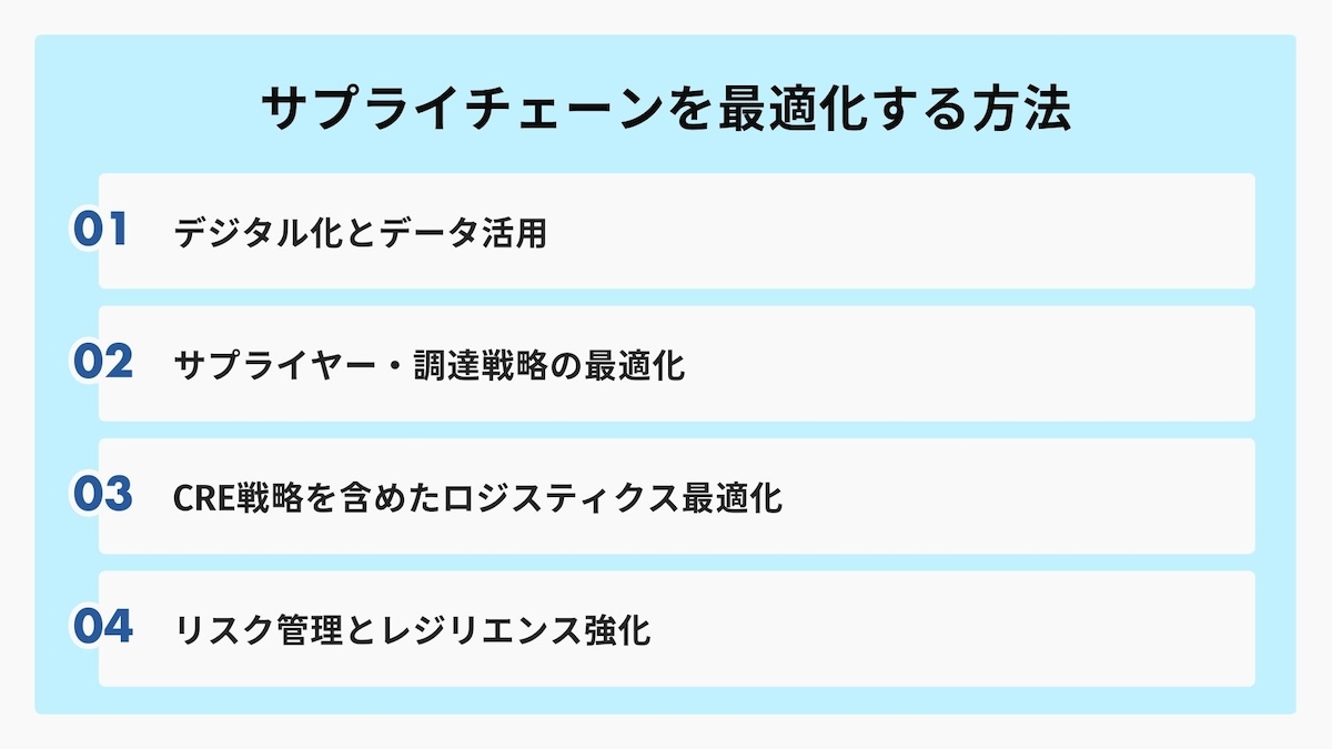 サプライチェーンを最適化する方法
