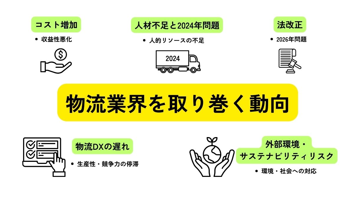 物流業界を取り巻く動向