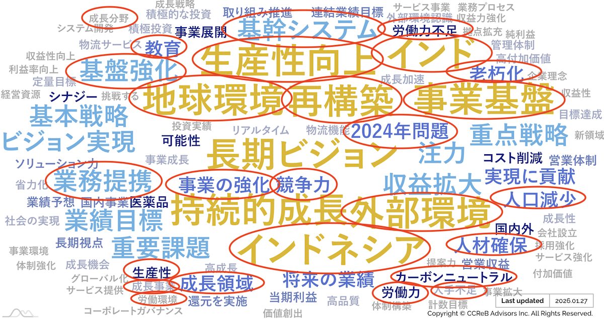 2026年物流業界における重要キーワード