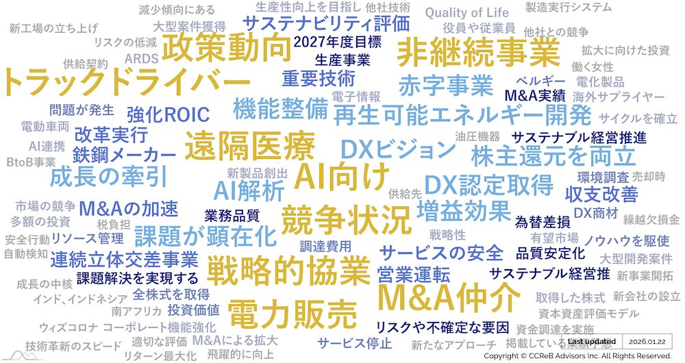 2026年のビジネストレンドキーワード