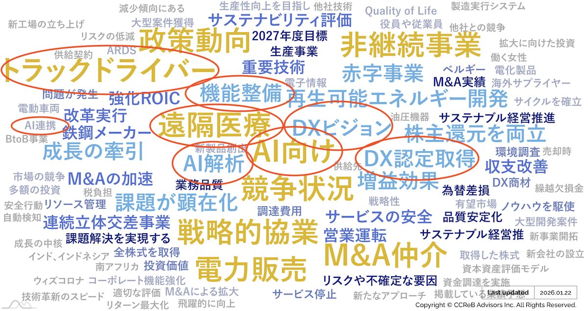 2026年のビジネストレンドキーワード_エージェント型AIの活用と現場の自動化