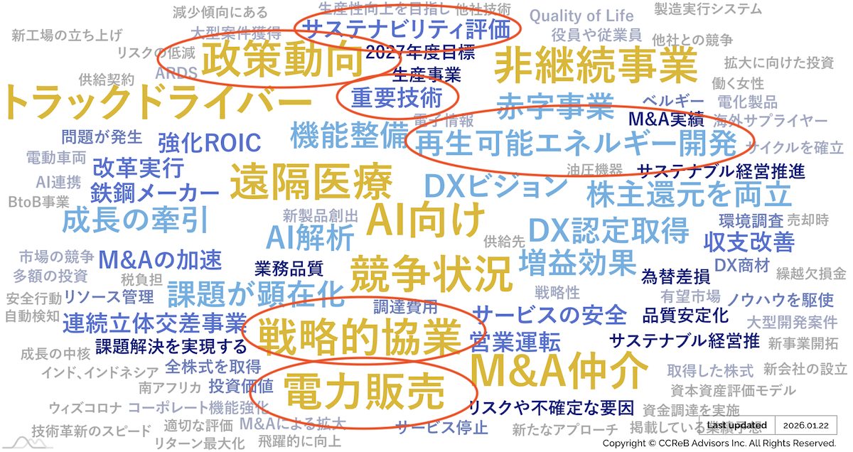 2026年のビジネストレンドキーワード_戦略的協業による供給網の安定確保