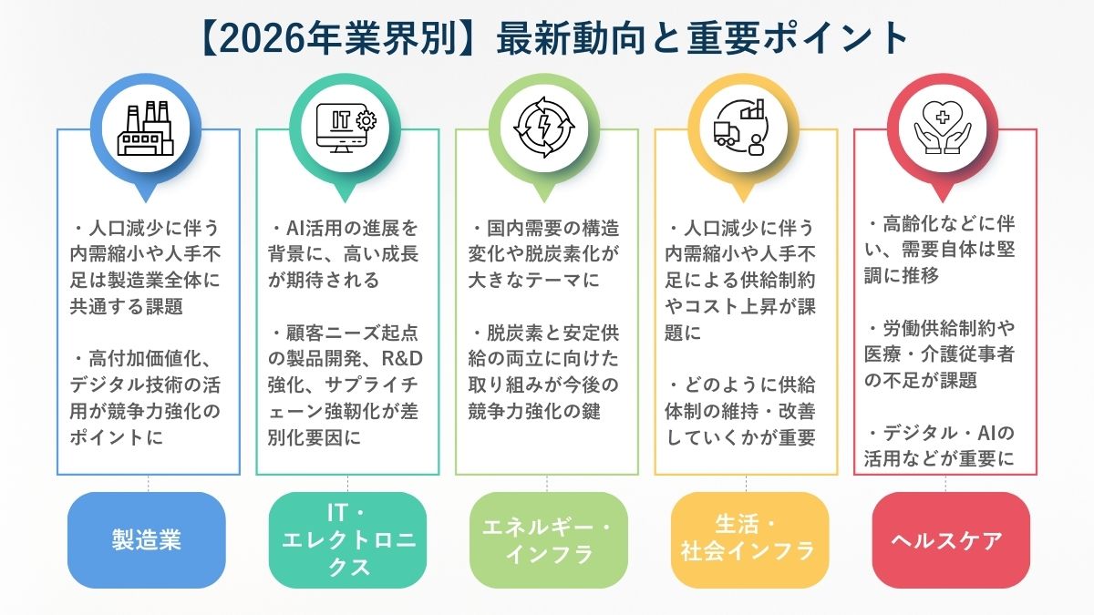 2026年の業界動向