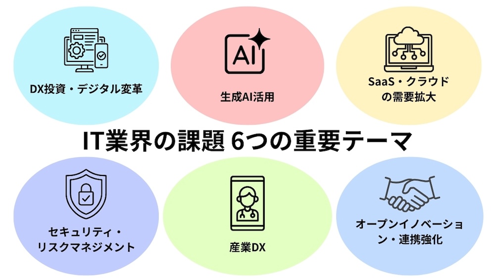 IT業界の課題 6つの重要テーマ