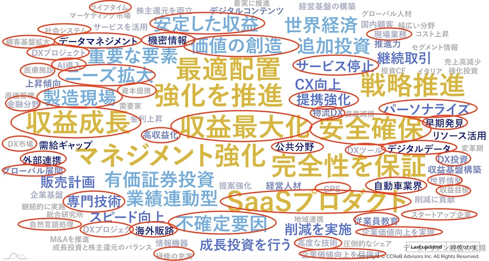 2026年IT業界の重要トレンド