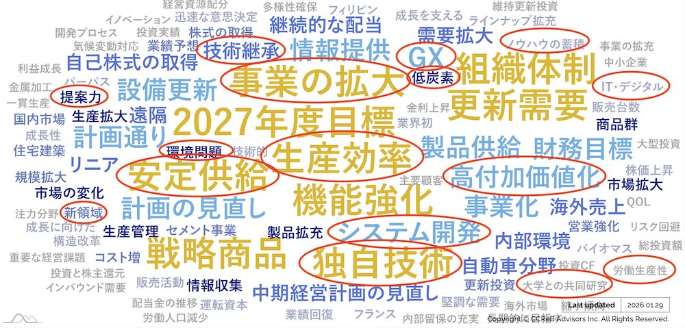 製造業のトレンドキーワード