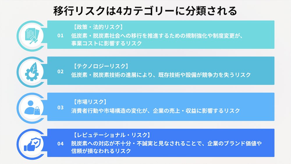 移行リスクの4カテゴリー