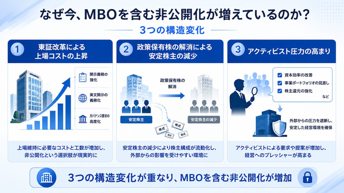 MBOが増えている3つの背景