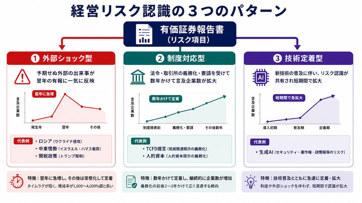 経営リスクにおける3つのパターン