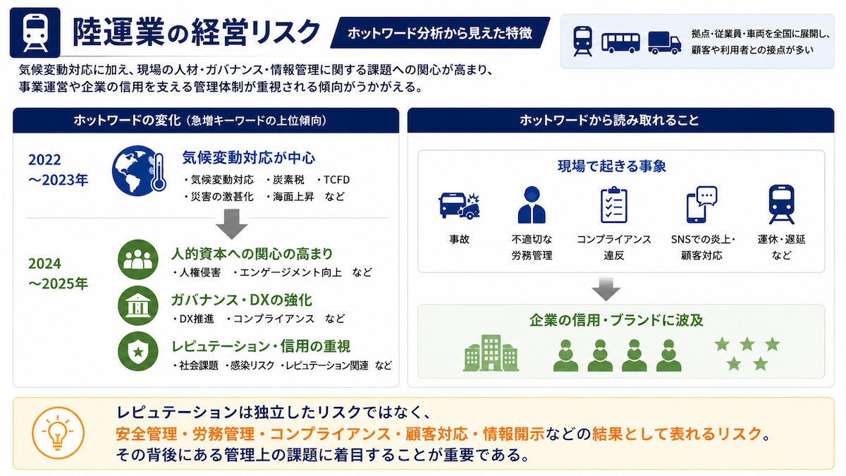 陸運業の経営リスク分析