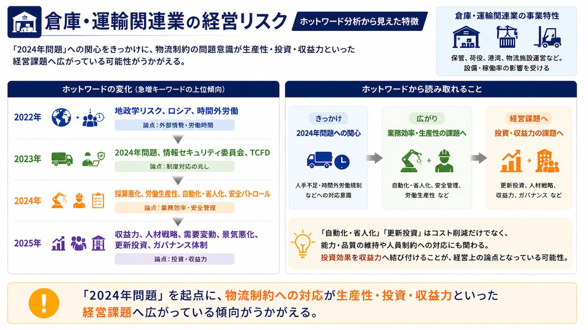倉庫・運輸業の経営リスク分析