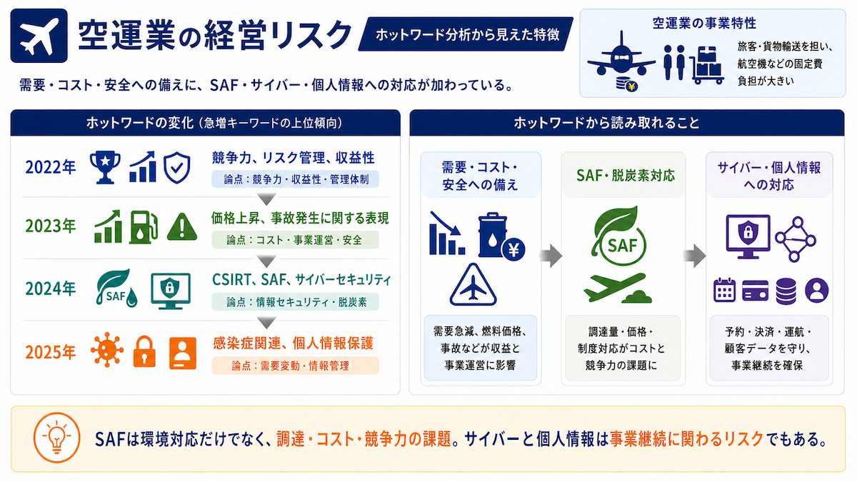 空運業の経営リスク分析