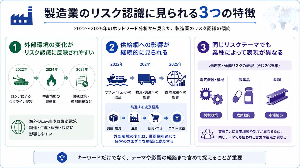 製造業のリスク認識に見られる3つの特徴