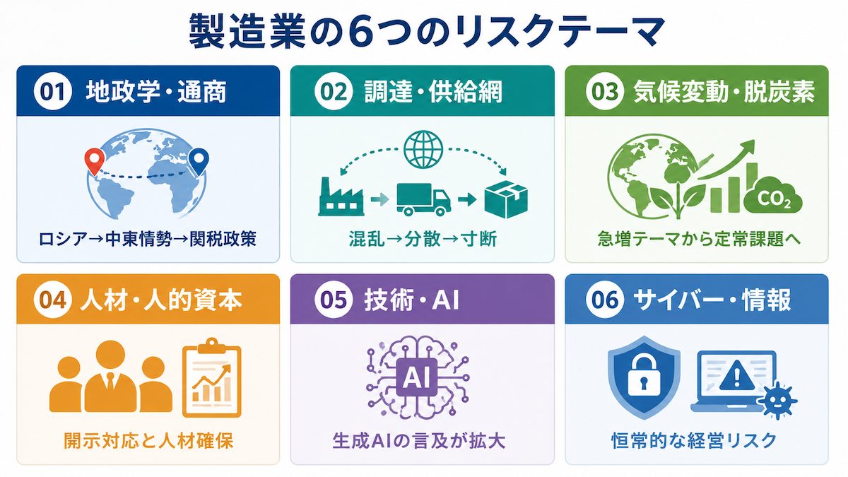 製造業の経営リスクテーマ