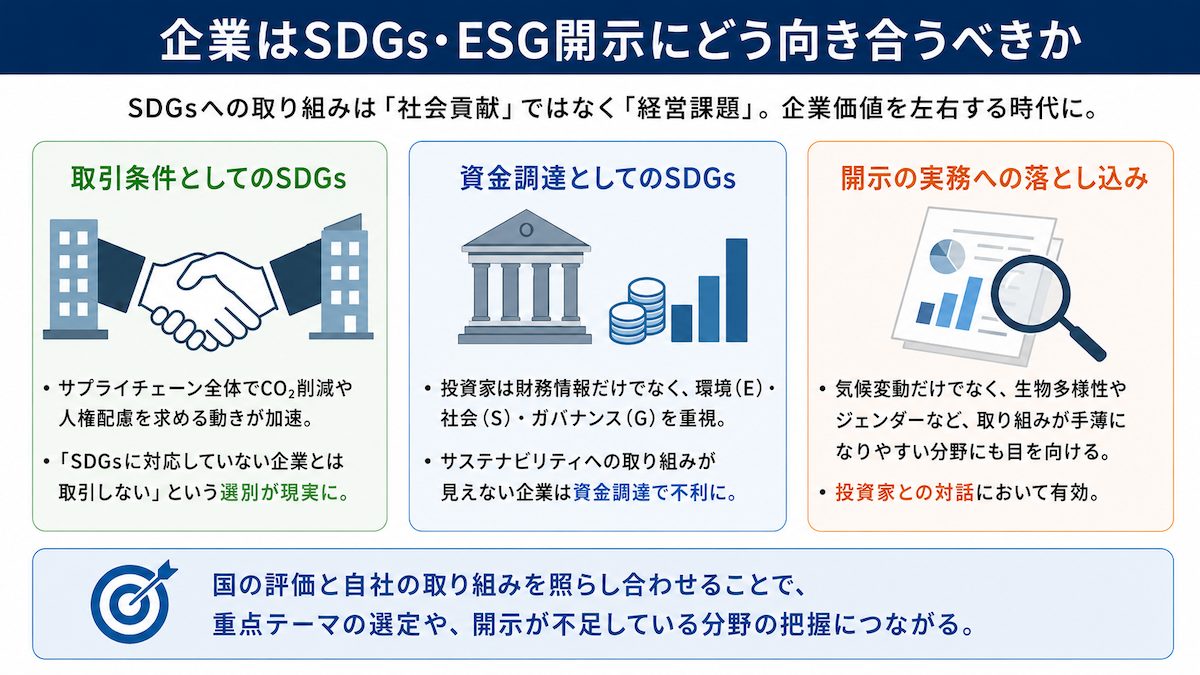 企業はSDGs・ESG開示にどう向き合うべきか