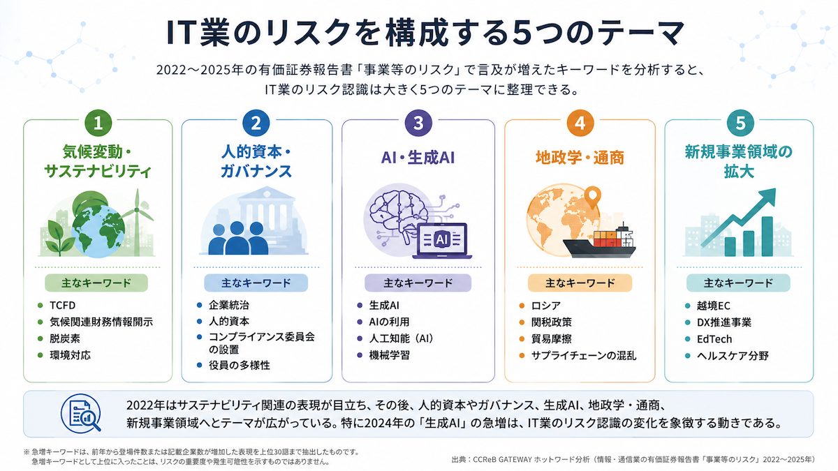 IT業界の経営リスク