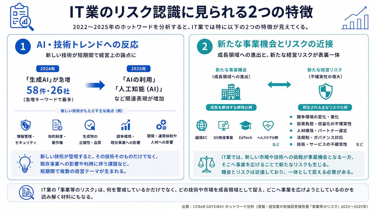 IT業のリスク認識に見られる2つの特徴