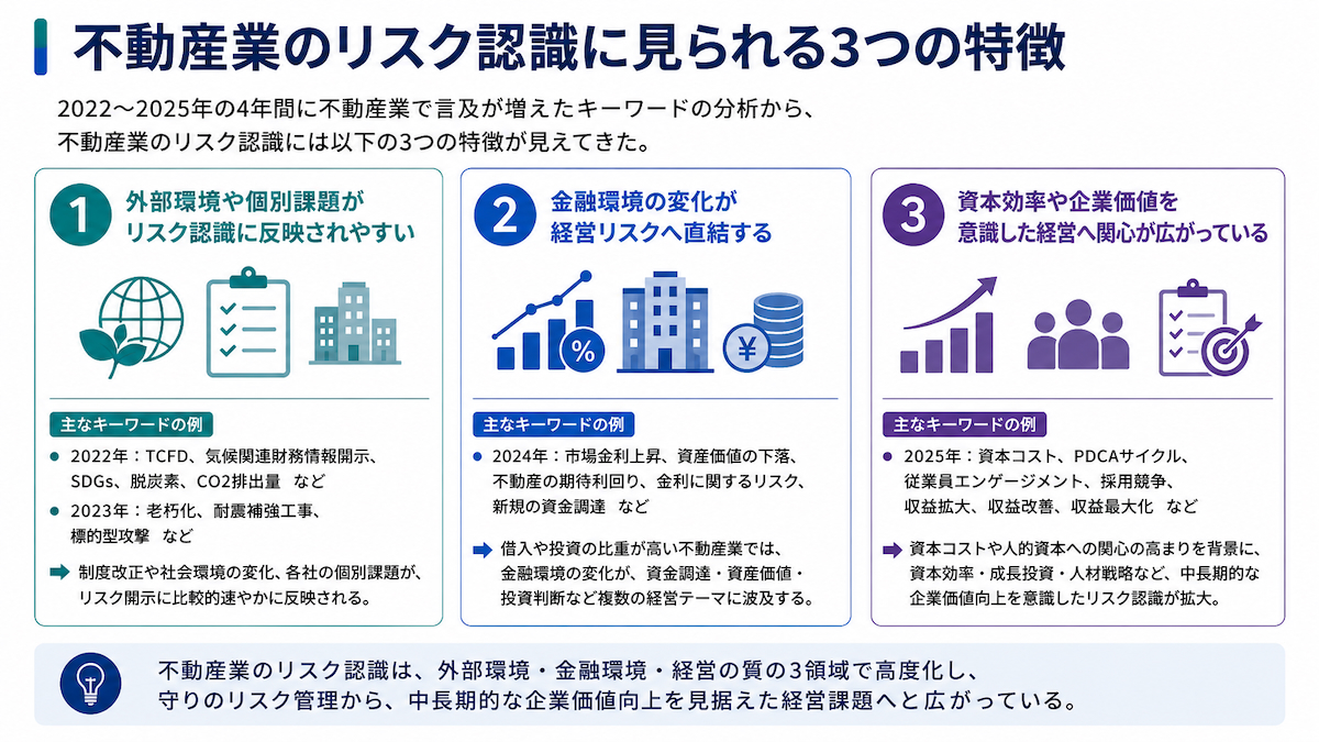 不動産業のリスク認識にみられる3つの特徴