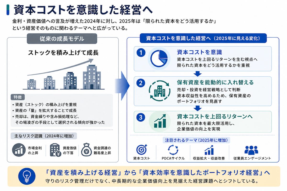 不動産業は、資本コストを意識した経営へ