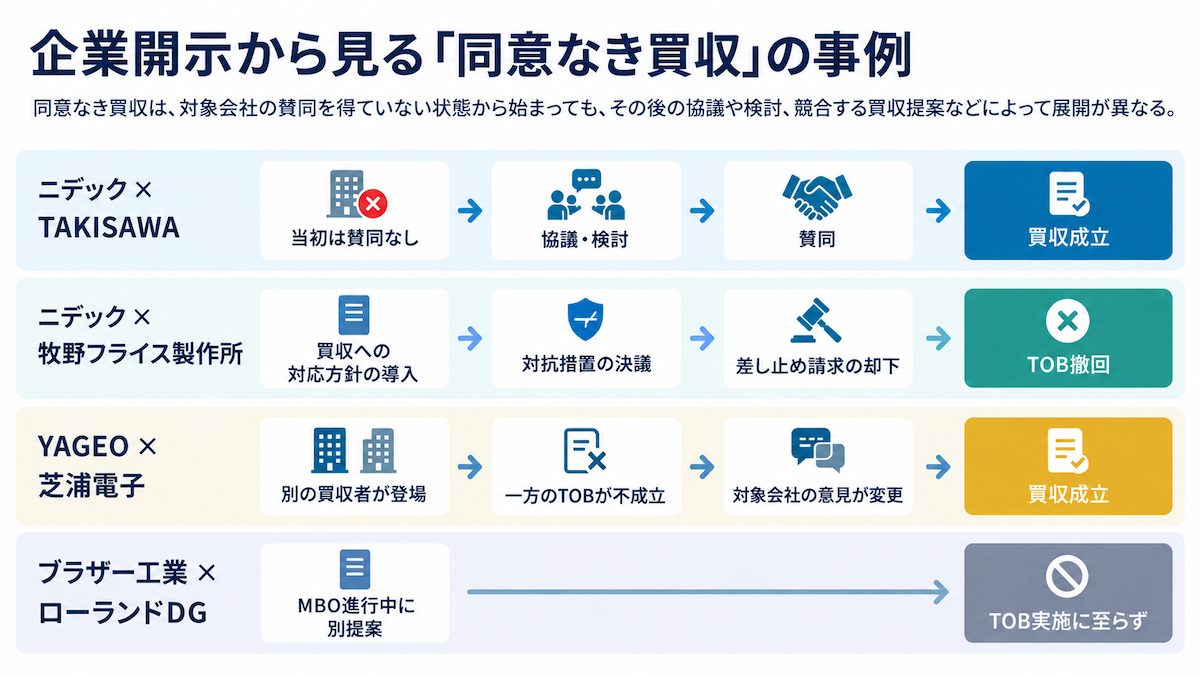 企業開示から見る同意なき買収の事例