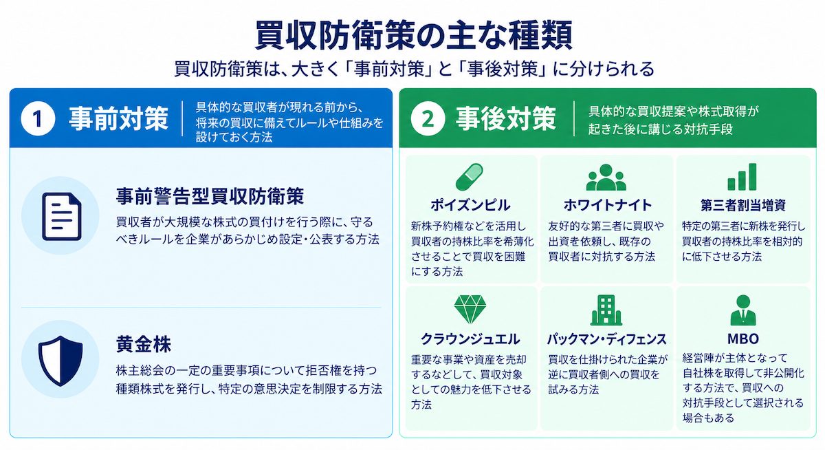 買収防衛策の種類と手法
