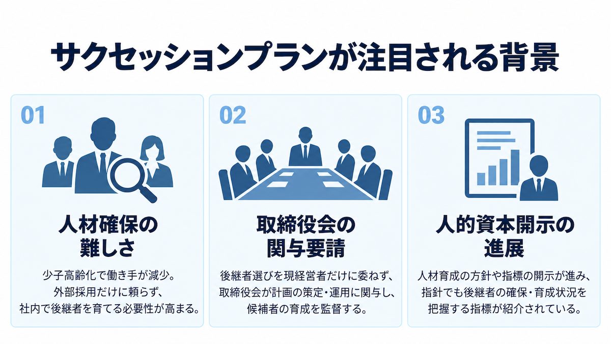 サクセッションプラン（後継者計画）が注目される背景